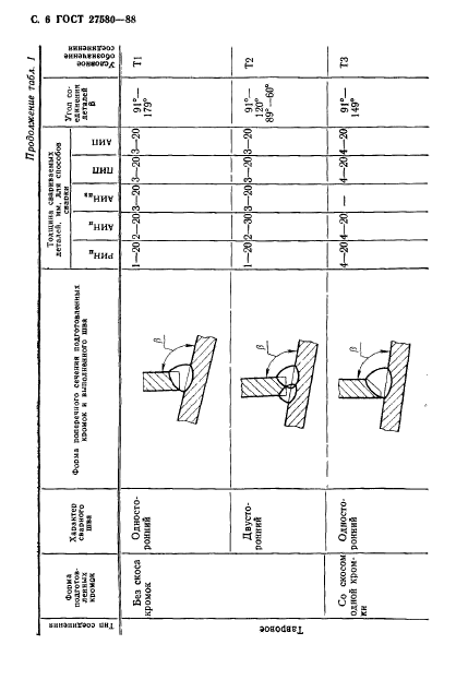 ГОСТ 27580-88,  7.