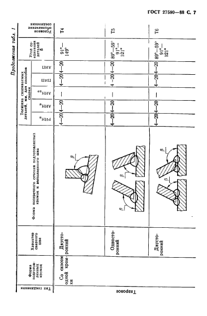 ГОСТ 27580-88,  8.