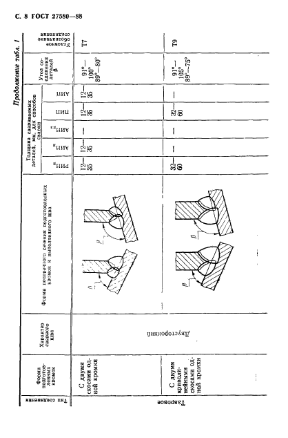 ГОСТ 27580-88,  9.