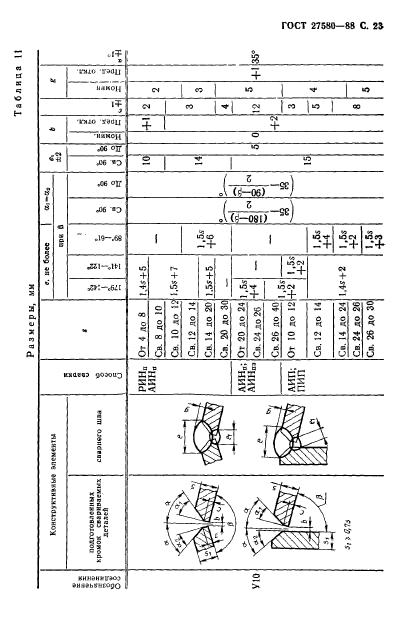 ГОСТ 27580-88,  24.