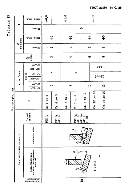 ГОСТ 27580-88,  26.