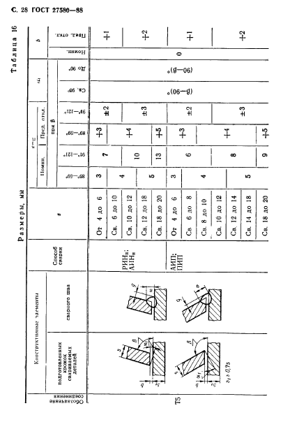 ГОСТ 27580-88,  29.