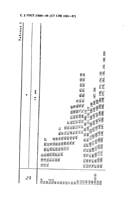 ГОСТ 27660-88,  3.