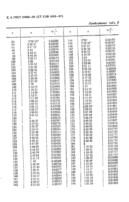 ГОСТ 27660-88,  7.