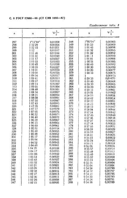 ГОСТ 27660-88,  9.