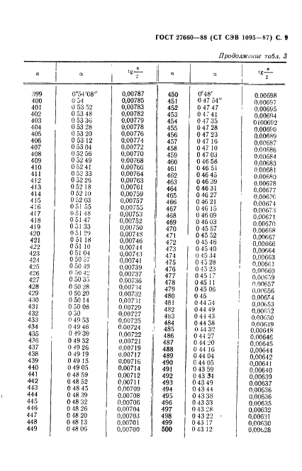 ГОСТ 27660-88,  10.