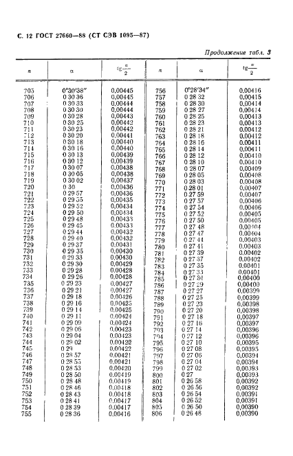 ГОСТ 27660-88,  13.