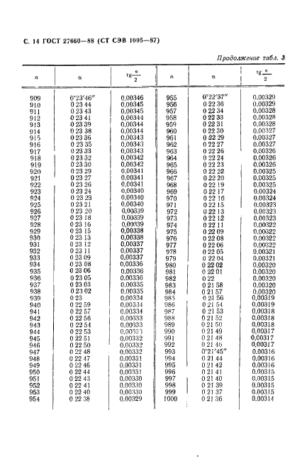 ГОСТ 27660-88,  15.