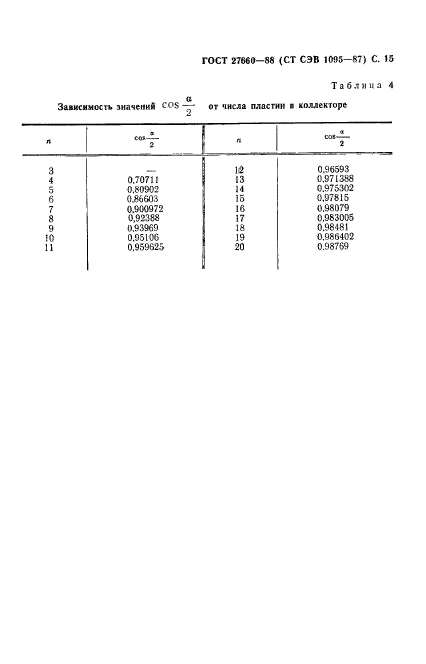 ГОСТ 27660-88,  16.