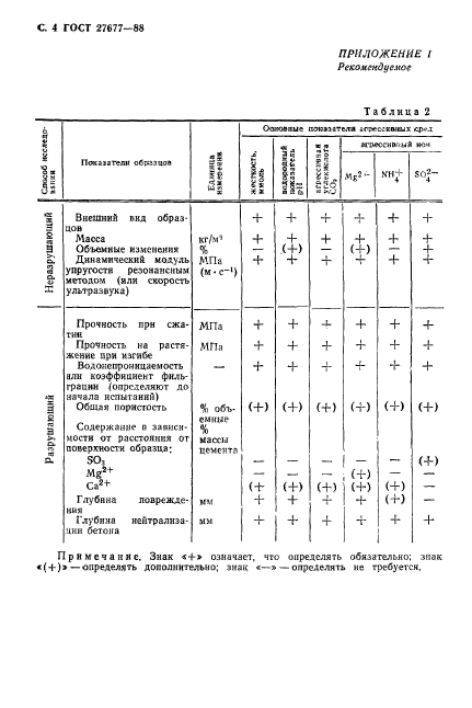  27677-88,  5.