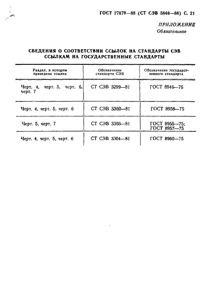 ГОСТ 27679-88,  22.