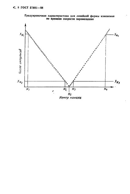 ГОСТ 27681-88,  9.