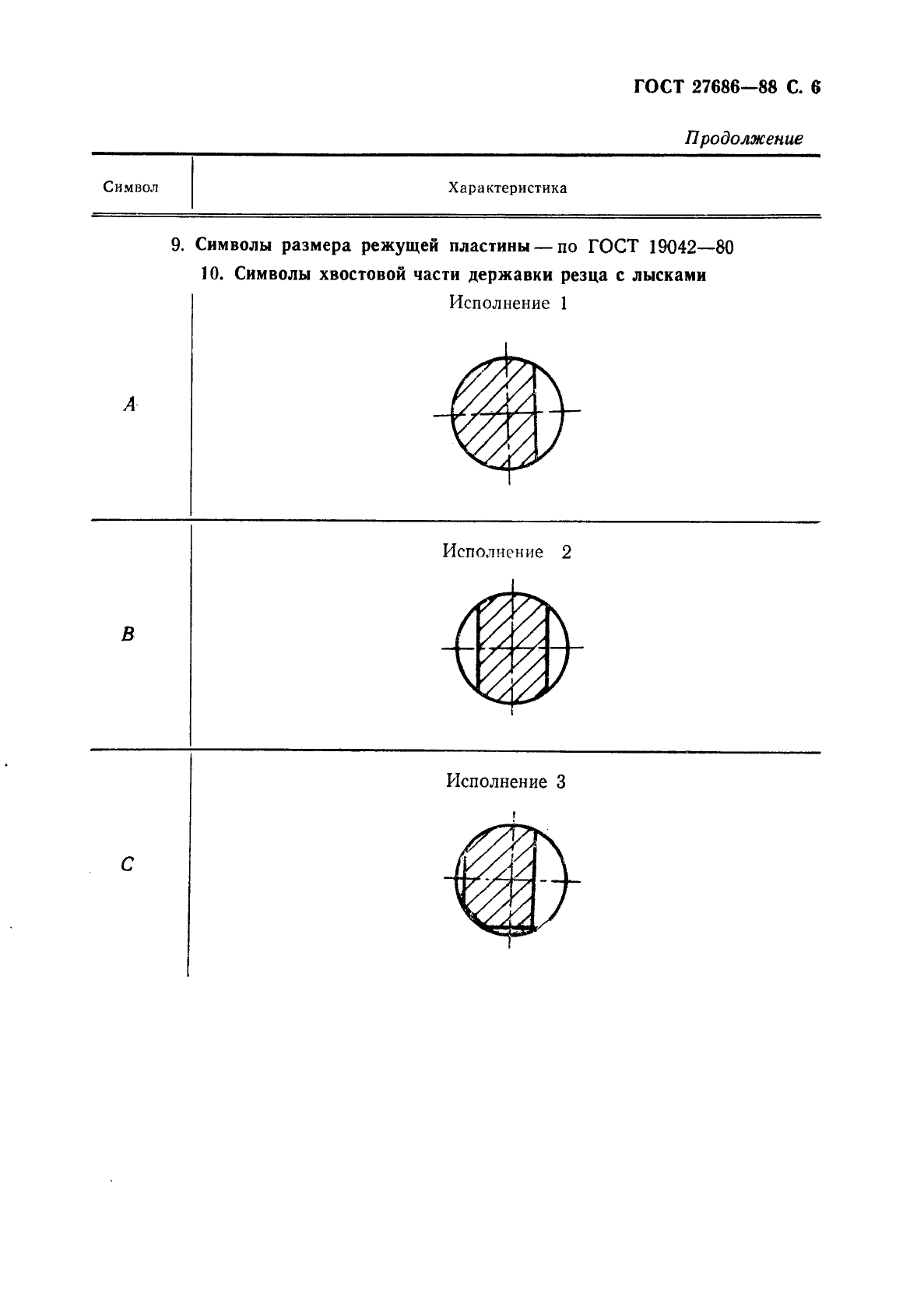 ГОСТ 27686-88,  7.