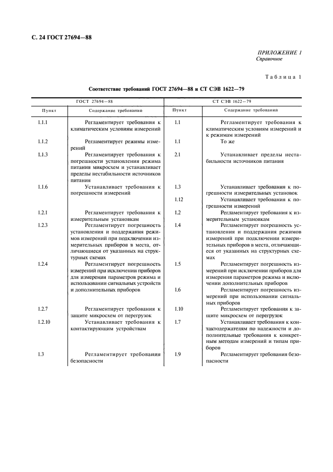 ГОСТ 27694-88,  25.