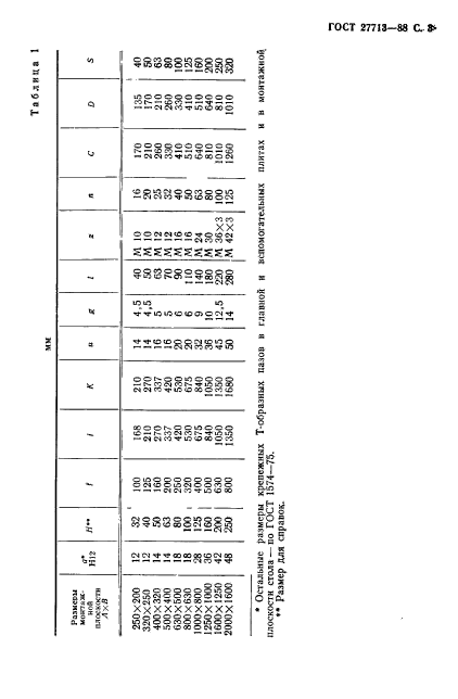 ГОСТ 27713-88,  4.