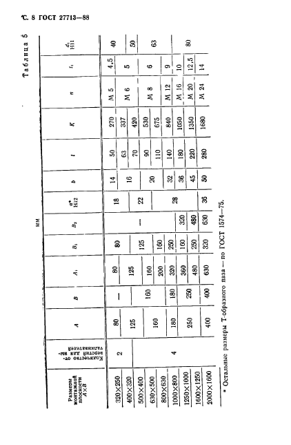 ГОСТ 27713-88,  9.