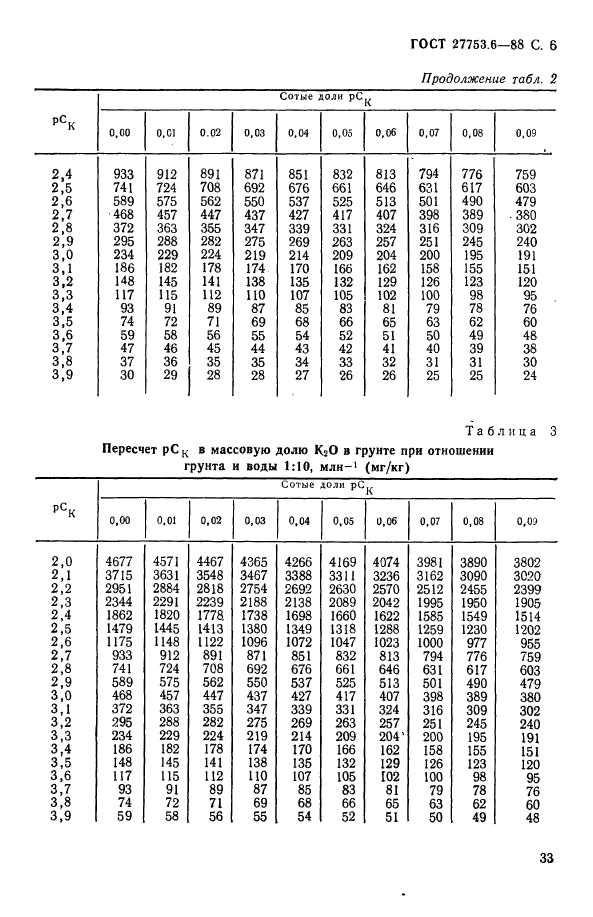 ГОСТ 27753.6-88,  7.