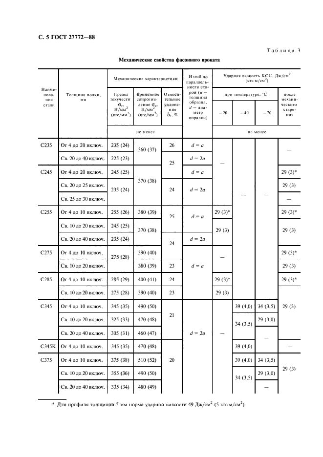 ГОСТ 27772-88,  6.