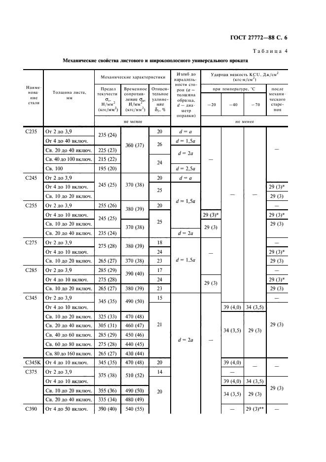 ГОСТ 27772-88,  7.