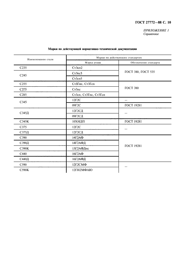 ГОСТ 27772-88,  11.