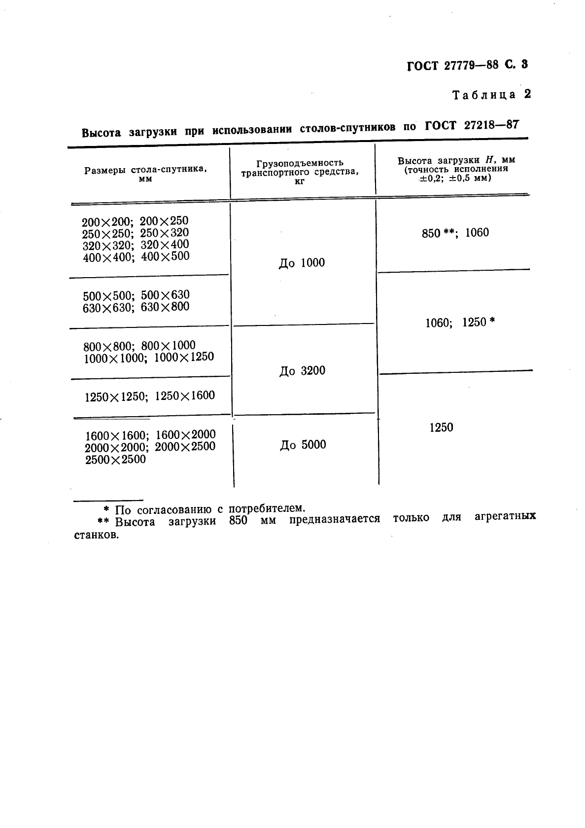 ГОСТ 27779-88,  4.