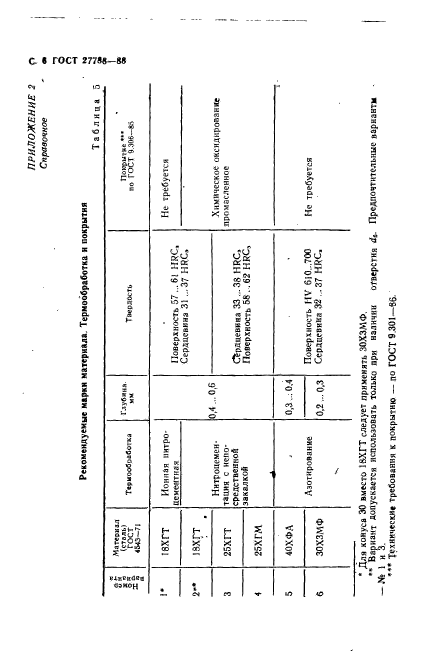 ГОСТ 27788-88,  7.