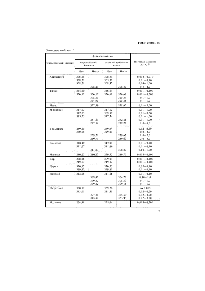 ГОСТ 27809-95,  9.