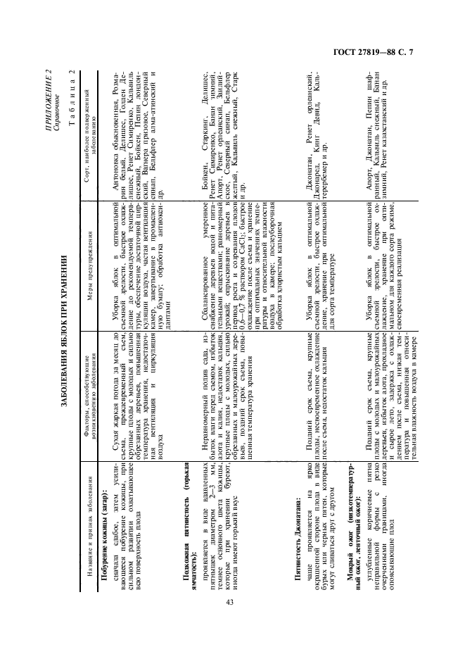 ГОСТ 27819-88,  7.