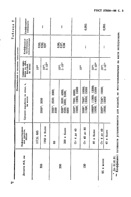 ГОСТ 27830-88,  4.