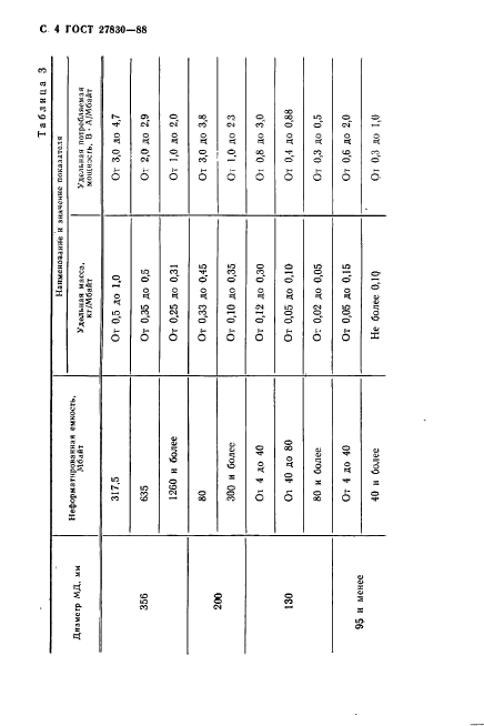 ГОСТ 27830-88,  5.