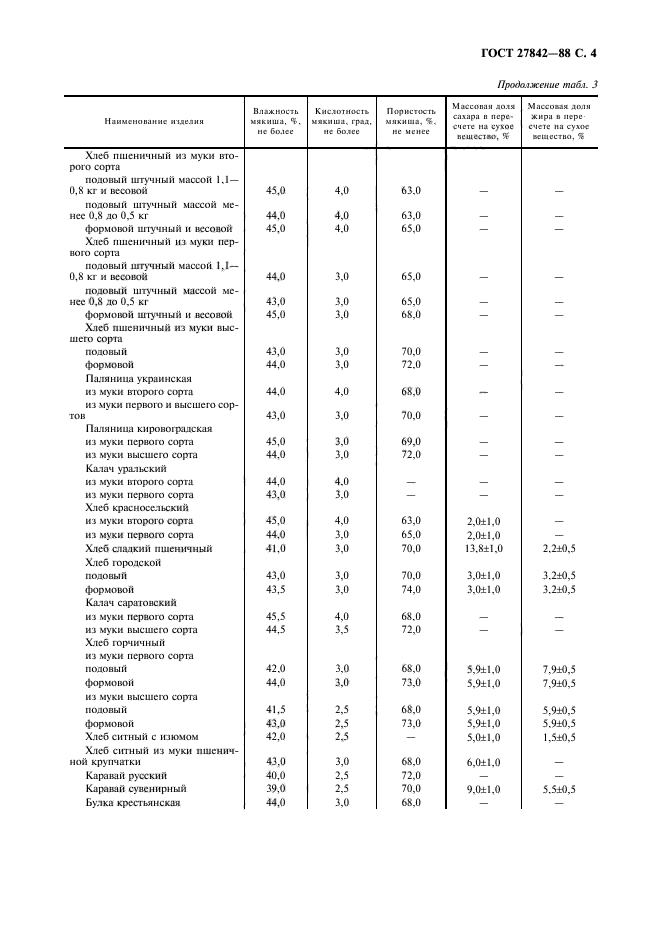 ГОСТ 27842-88,  5.