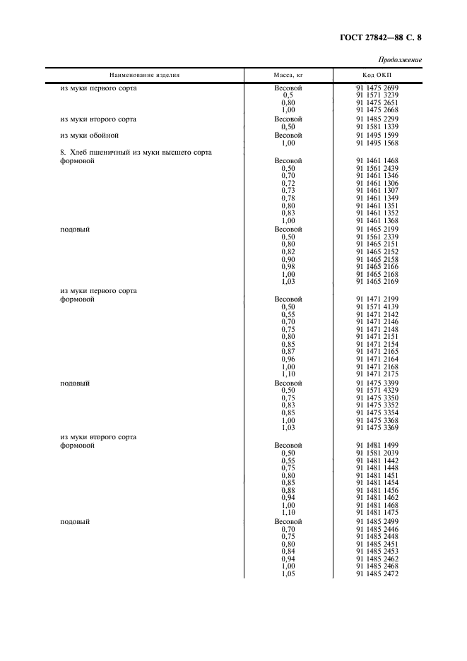 ГОСТ 27842-88,  9.