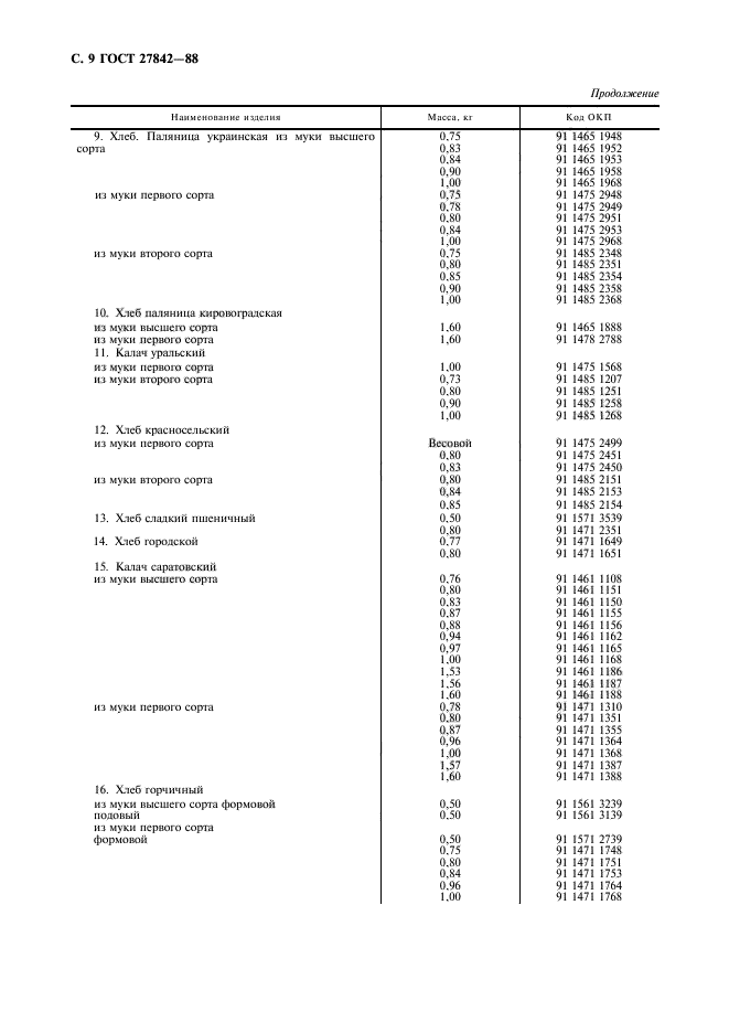 ГОСТ 27842-88,  10.