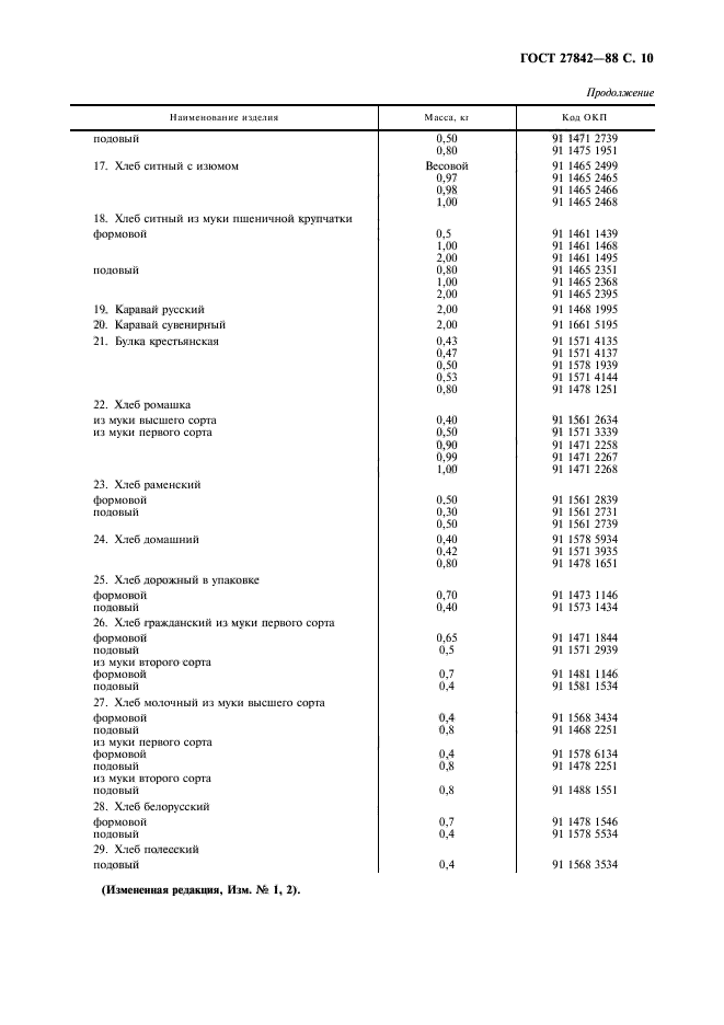 ГОСТ 27842-88,  11.