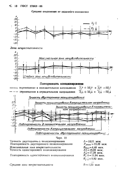 ГОСТ 27843-88,  19.