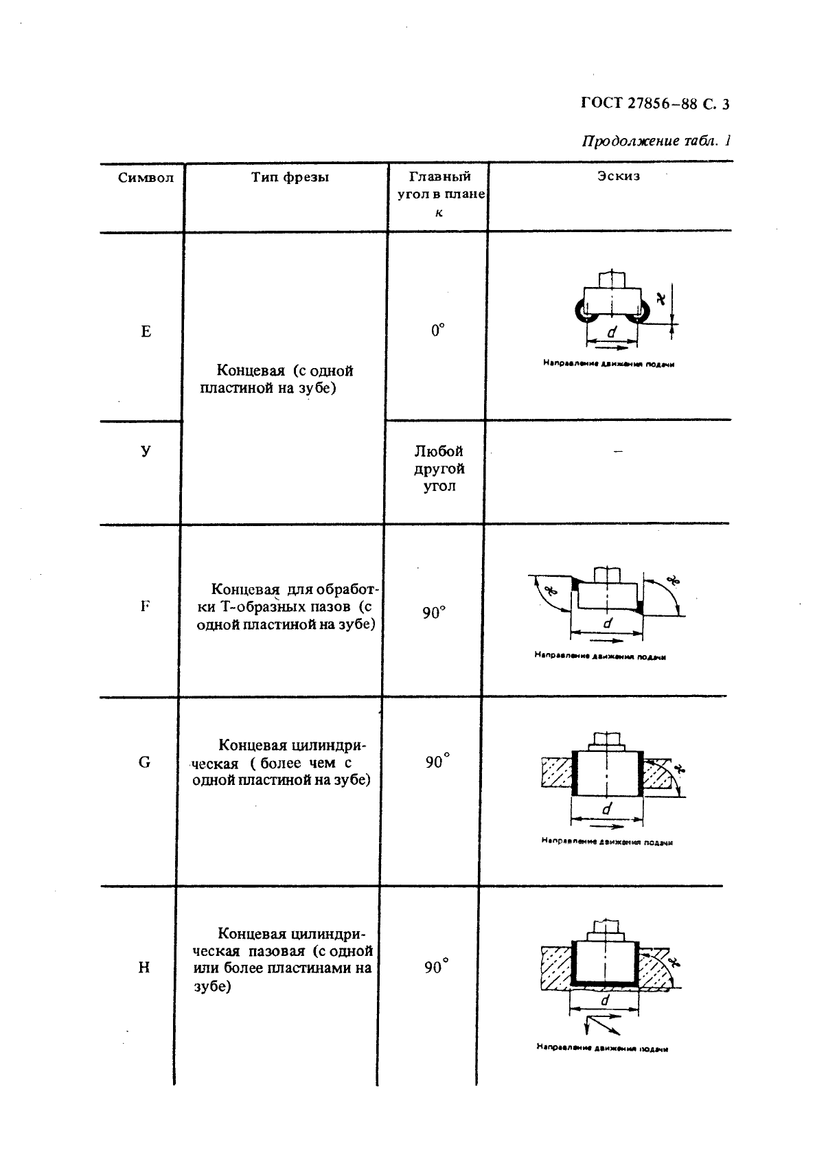 ГОСТ 27856-88,  4.