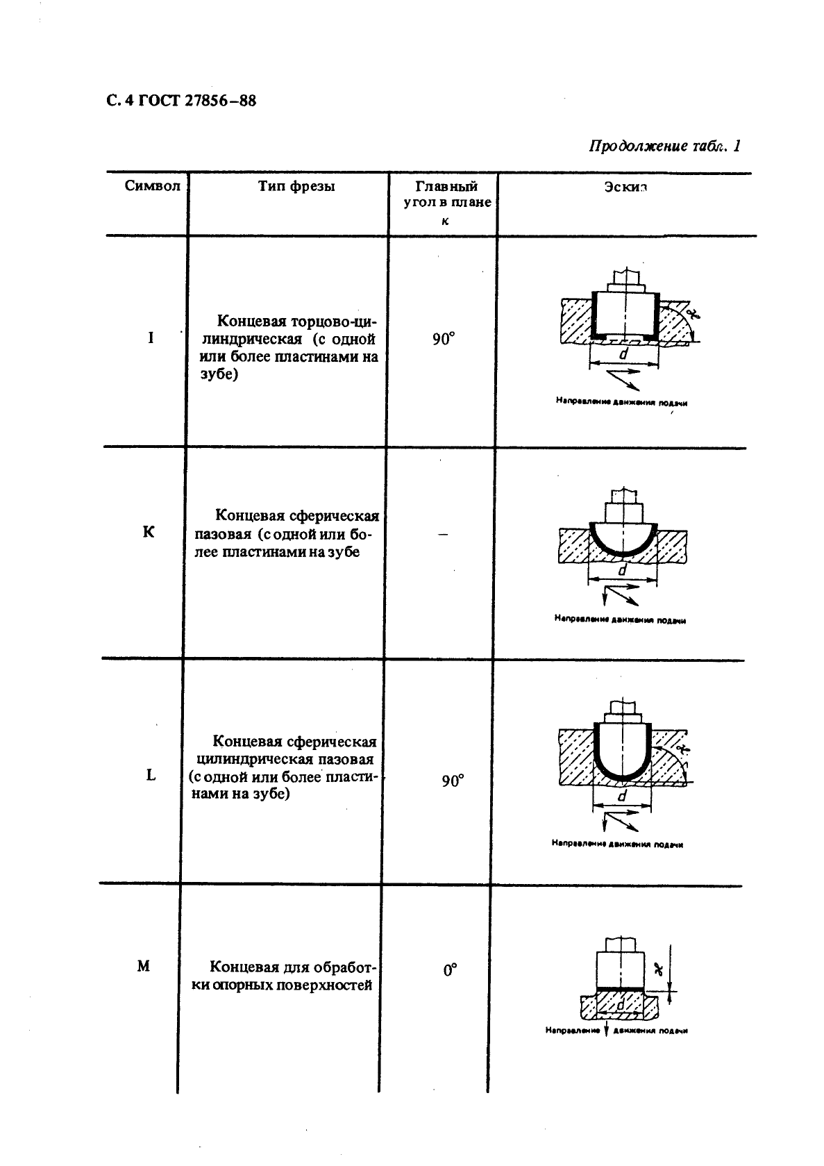 ГОСТ 27856-88,  5.