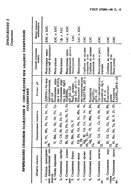  27866-88,  12.