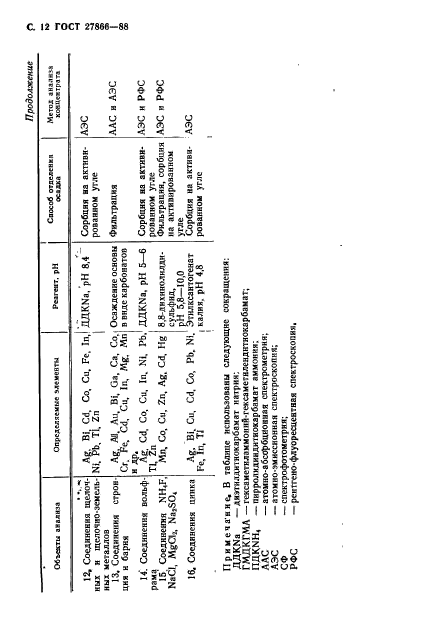 ГОСТ 27866-88,  13.