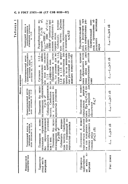ГОСТ 27871-88,  3.