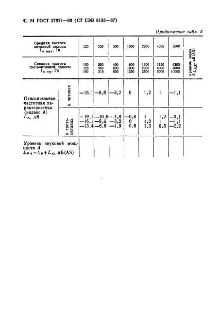 ГОСТ 27871-88,  25.