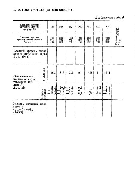 ГОСТ 27871-88,  29.