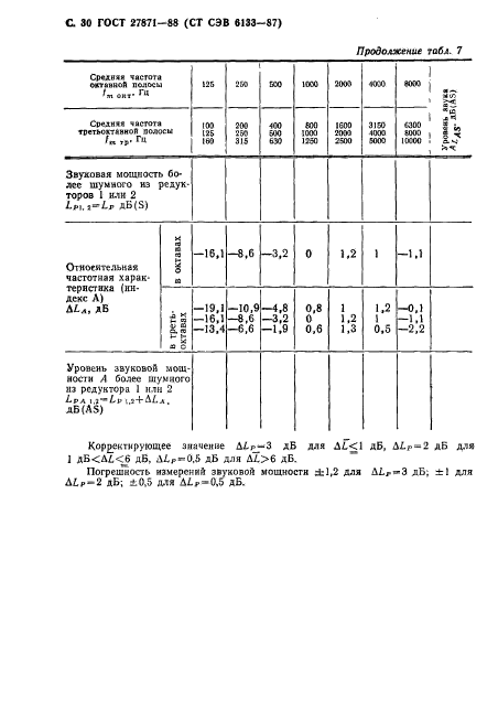 ГОСТ 27871-88,  31.