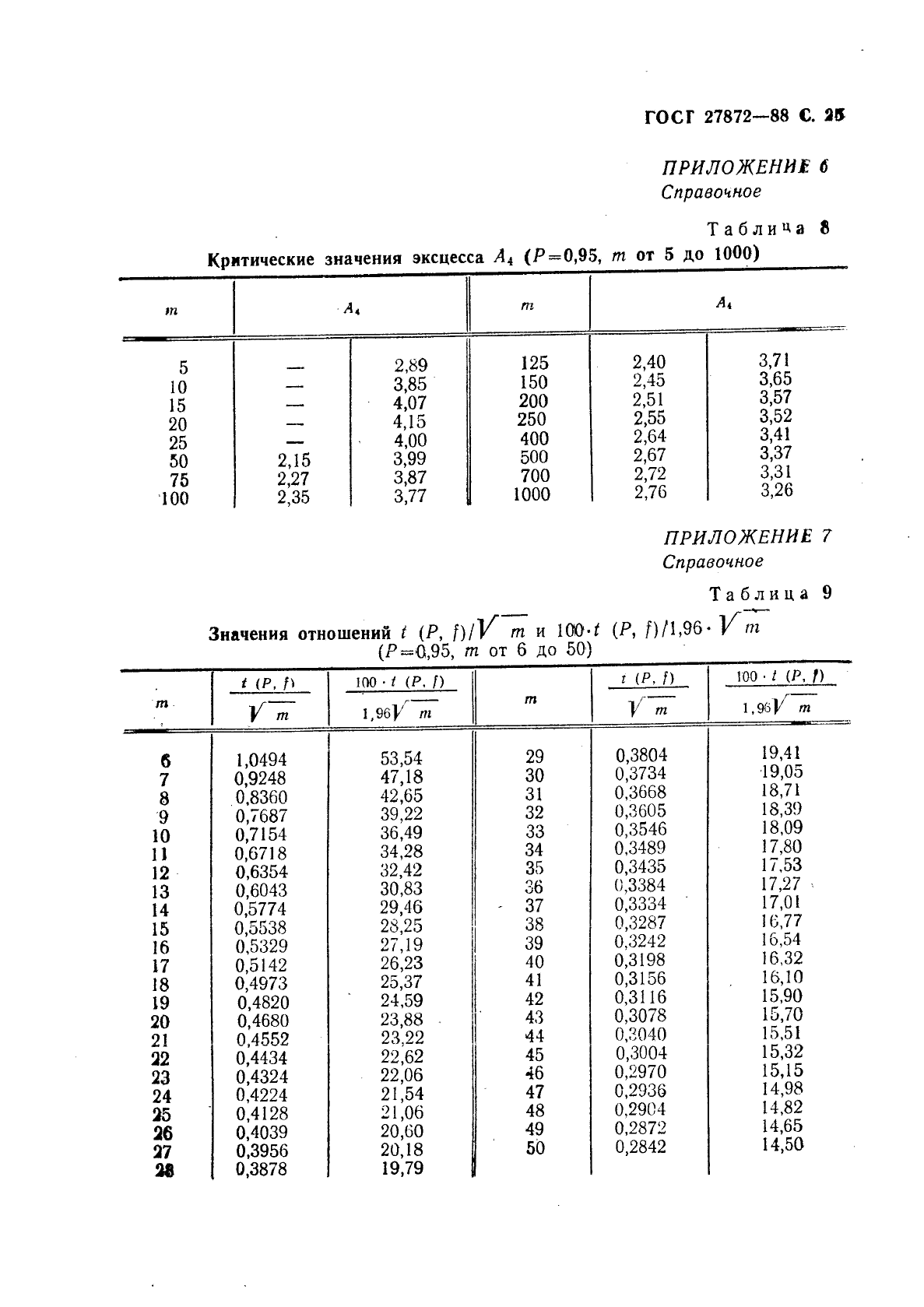 ГОСТ 27872-88,  26.