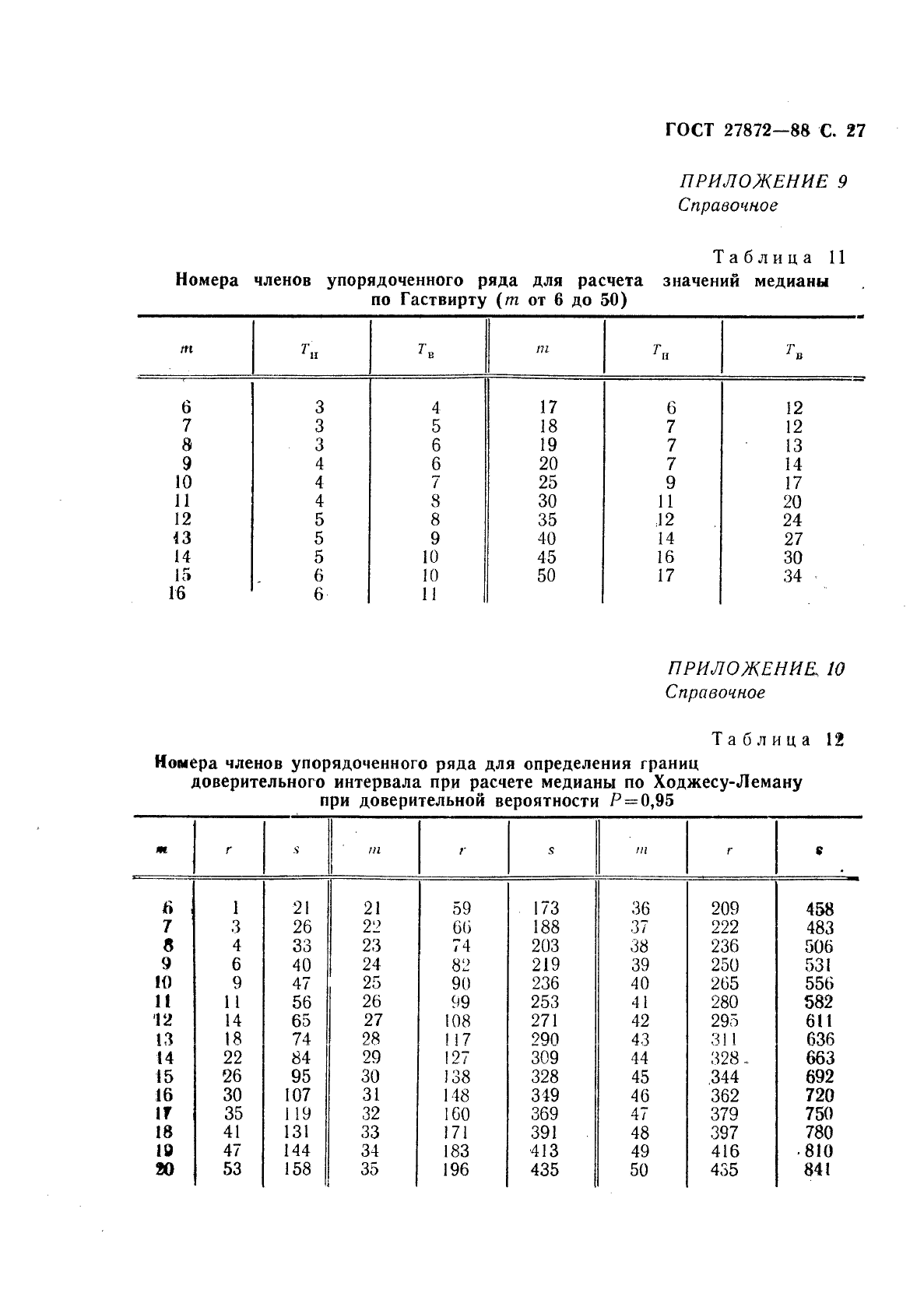 ГОСТ 27872-88,  28.