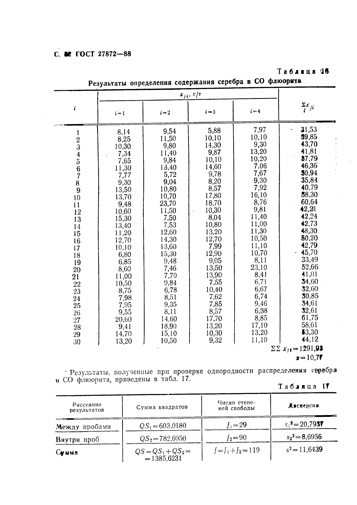 ГОСТ 27872-88,  33.