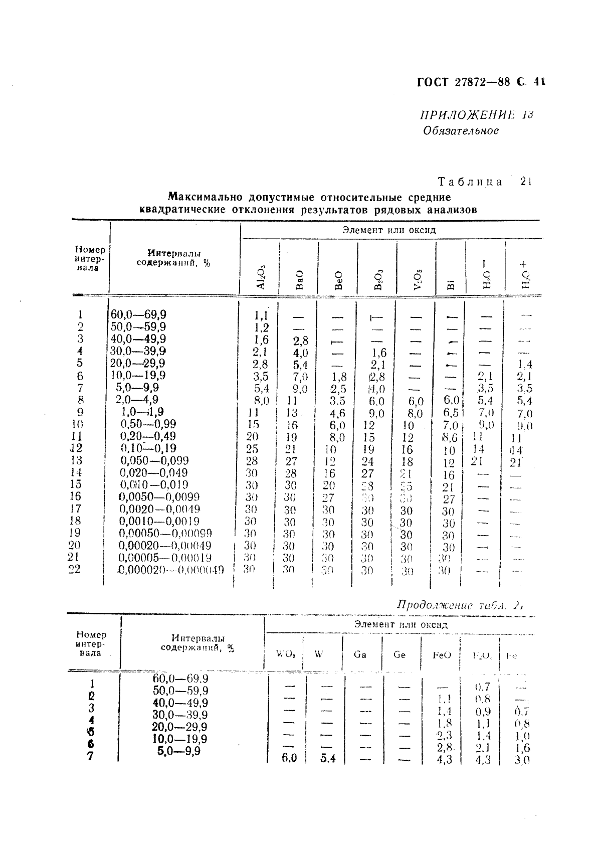 ГОСТ 27872-88,  42.