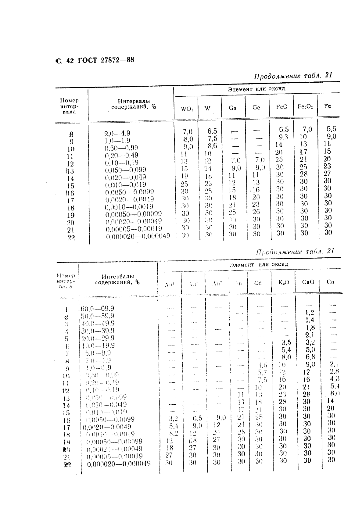 ГОСТ 27872-88,  43.