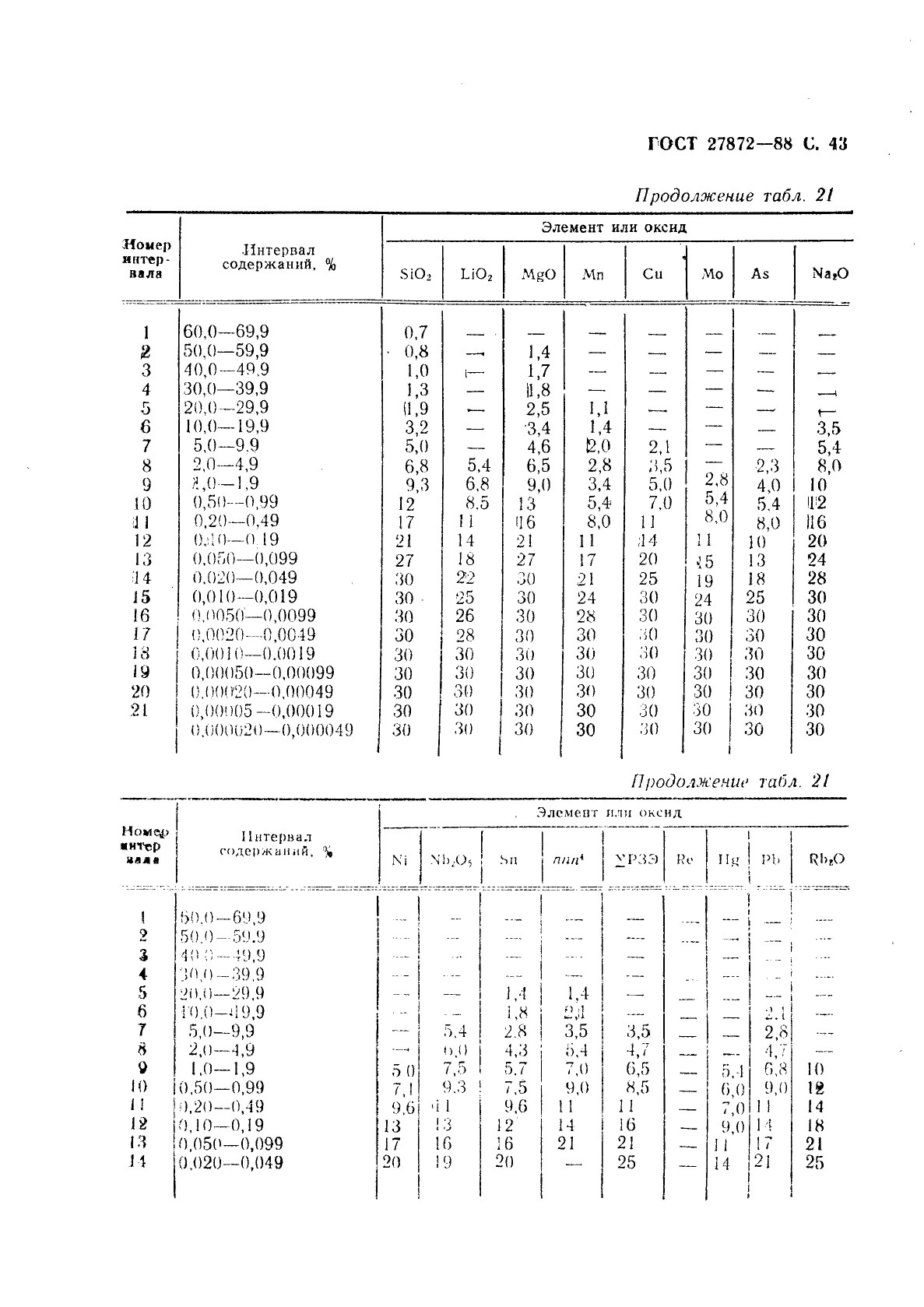 ГОСТ 27872-88,  44.