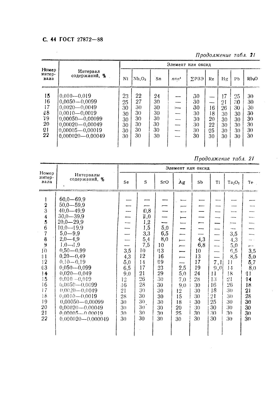 ГОСТ 27872-88,  45.